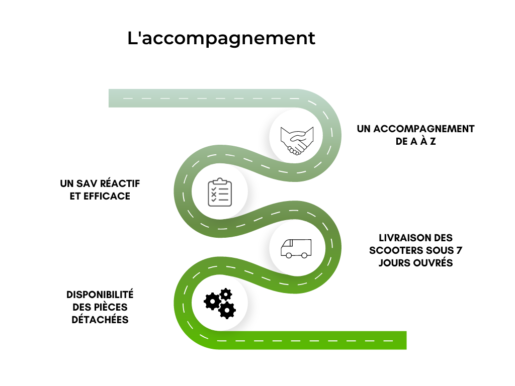 ECOMOVE 生产过程